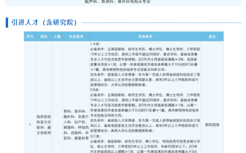 2025年度上海交通大学医学院附属松江医院专业技术人员招聘公告