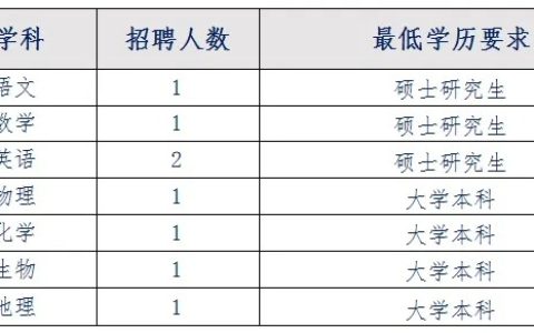 上海市杨思高级中学2025年第二批教师招聘公告