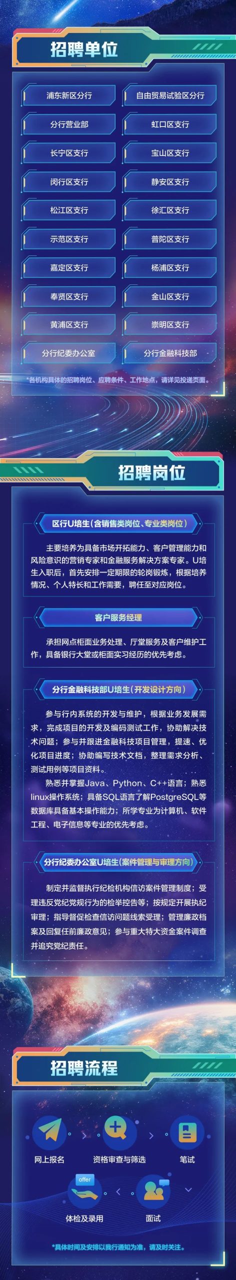 中国邮政储蓄银行上海分行2025年春季校园招聘