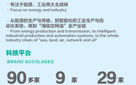 上海电气面向全球招聘高层次人才