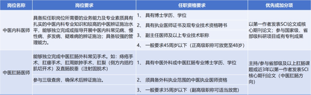 【招聘】上海市同济医院招聘启事(中医科招聘)