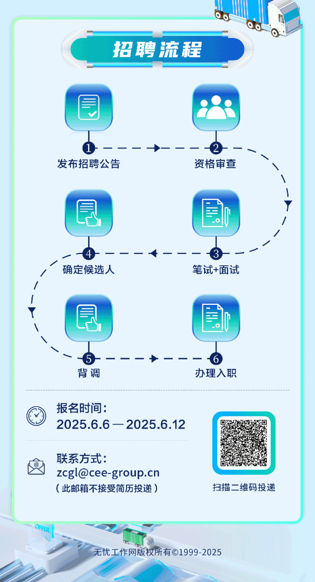 中国电气装备集团 资产管理有限公司2025年社会招聘