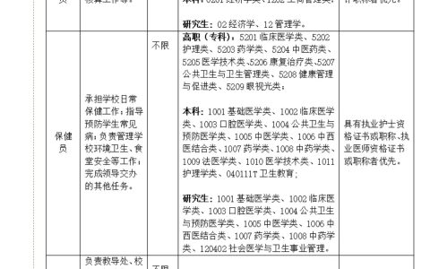 上海师范大学附属中学松江分校面向社会招聘信息技术教师和编外人员公告