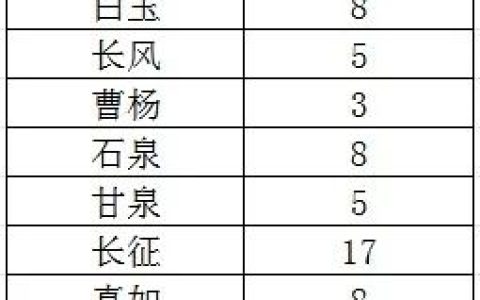 普陀区人口信息采集员岗位招聘公告