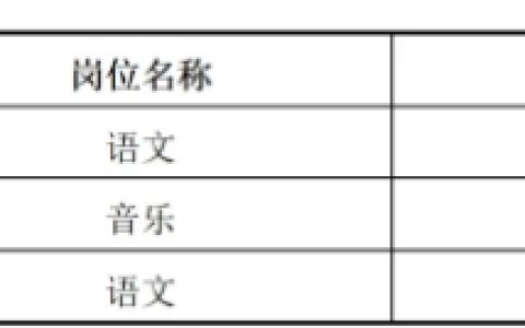 2025学年上海外国语大学嘉定外国语学校编外教师招聘公告