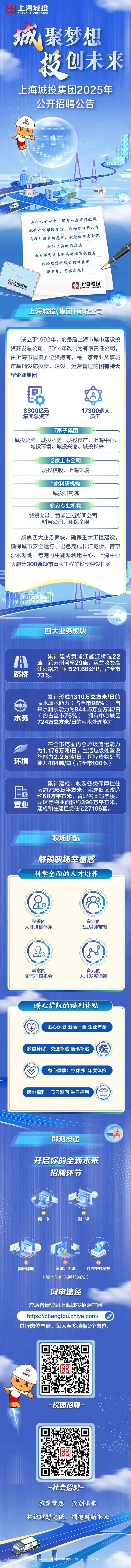上海城投集团2025年公开招聘公告