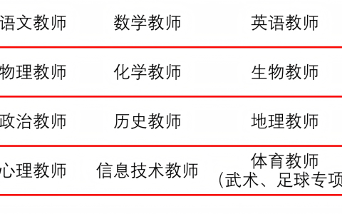 复旦大学附属复兴中学2025年秋季招聘公告