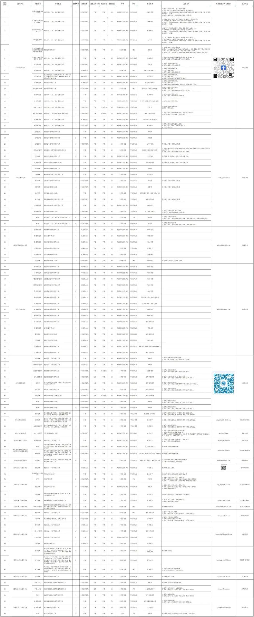 闵行区卫生健康事业单位2025年度第二次公开招聘启动