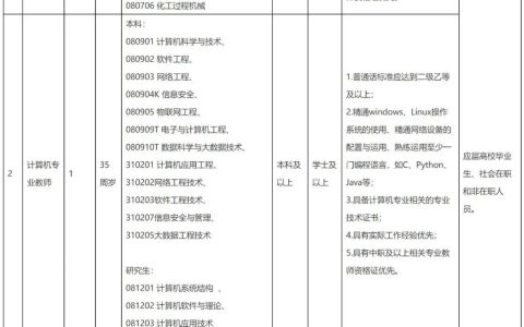 上海科技管理学校招聘教师招聘公告