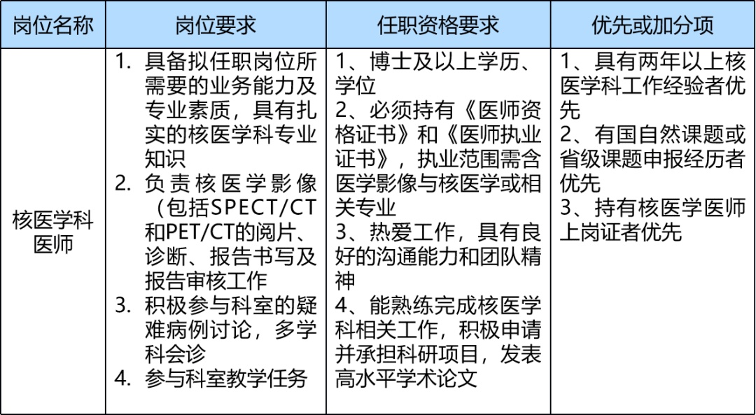 上海市同济医院招聘启事(核医学科招聘)