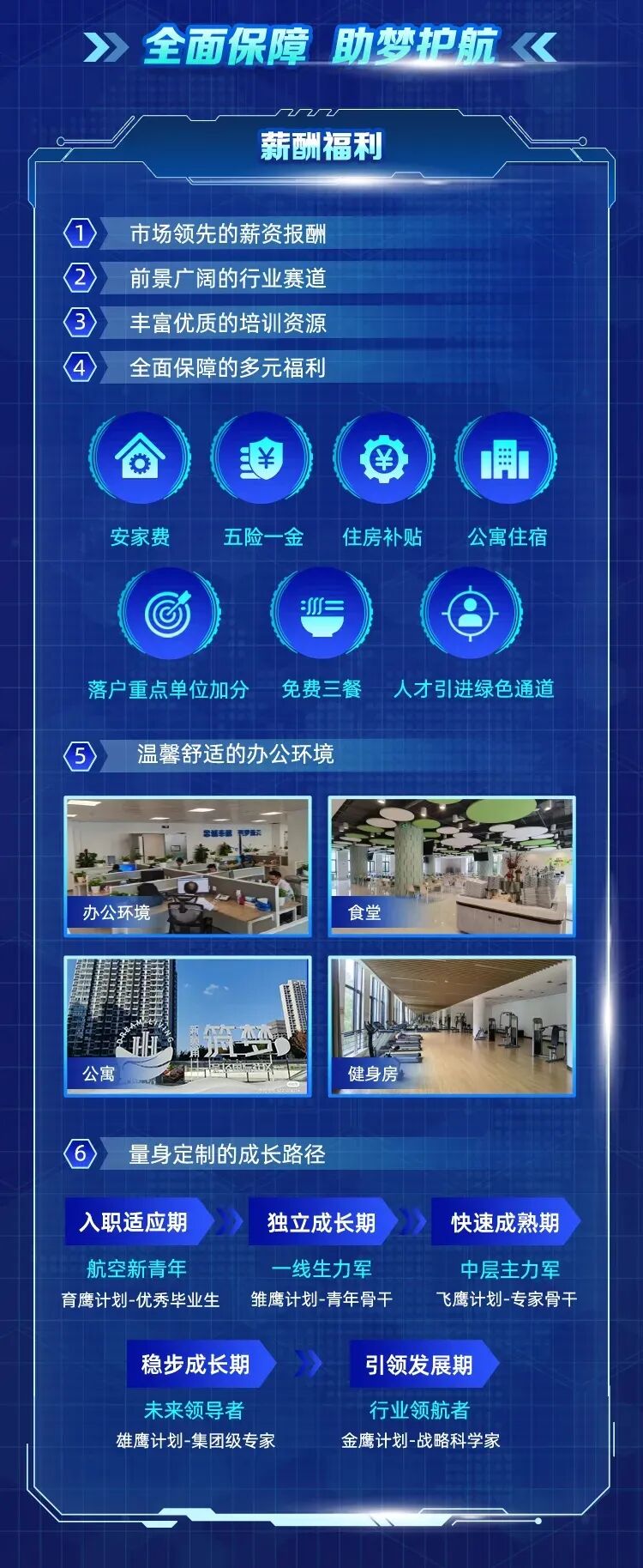中国航空工业集团机载/民机机载系统工程中心2026届校园招聘