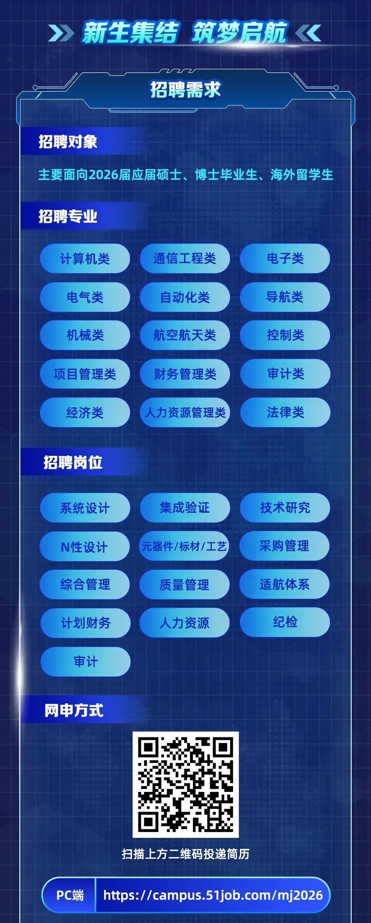 中国航空工业集团机载/民机机载系统工程中心2026届校园招聘
