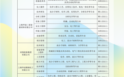 上海华谊集团2026校园招聘正式启动