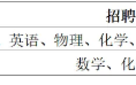 上海市进才中学2026年教师招聘启事