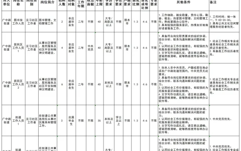2025年虹口广中路街道见习社区工作者公开招聘公告