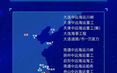 上海船研所2026届全国校园招聘