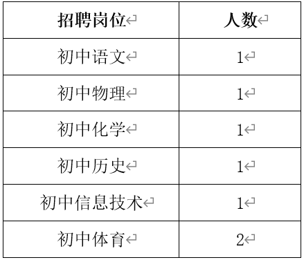 上海市新中初级中学教师招聘公告