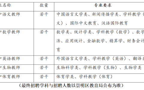 2026年民本中学教师招聘意向公告