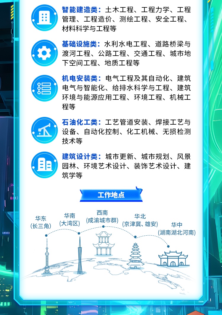 上海建科工程咨询2026校园招聘