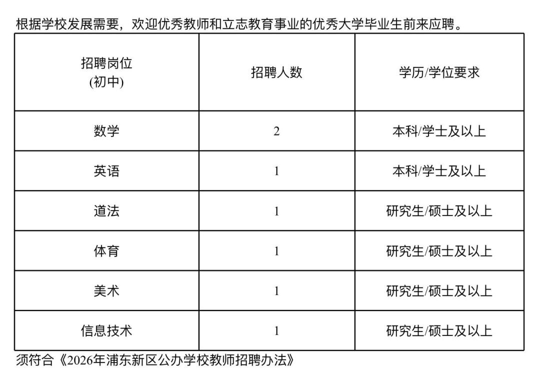 上海市清流中学2026年教师招聘