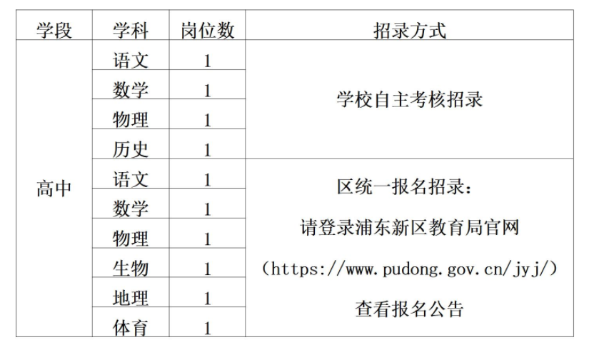 上海市浦东中学2026年教师招聘公告