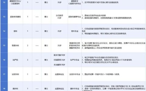 同济大学附属同济医院2026年度招聘公告