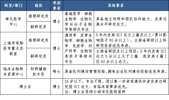 上海市第一妇婴保健院2026年度招聘计划公告
