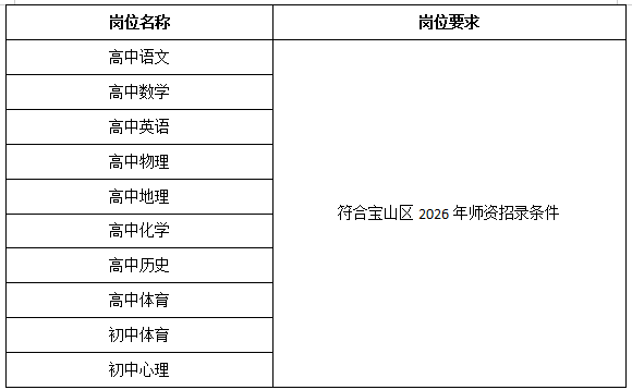 上海市宝山中学2026年第一批教师招聘公告