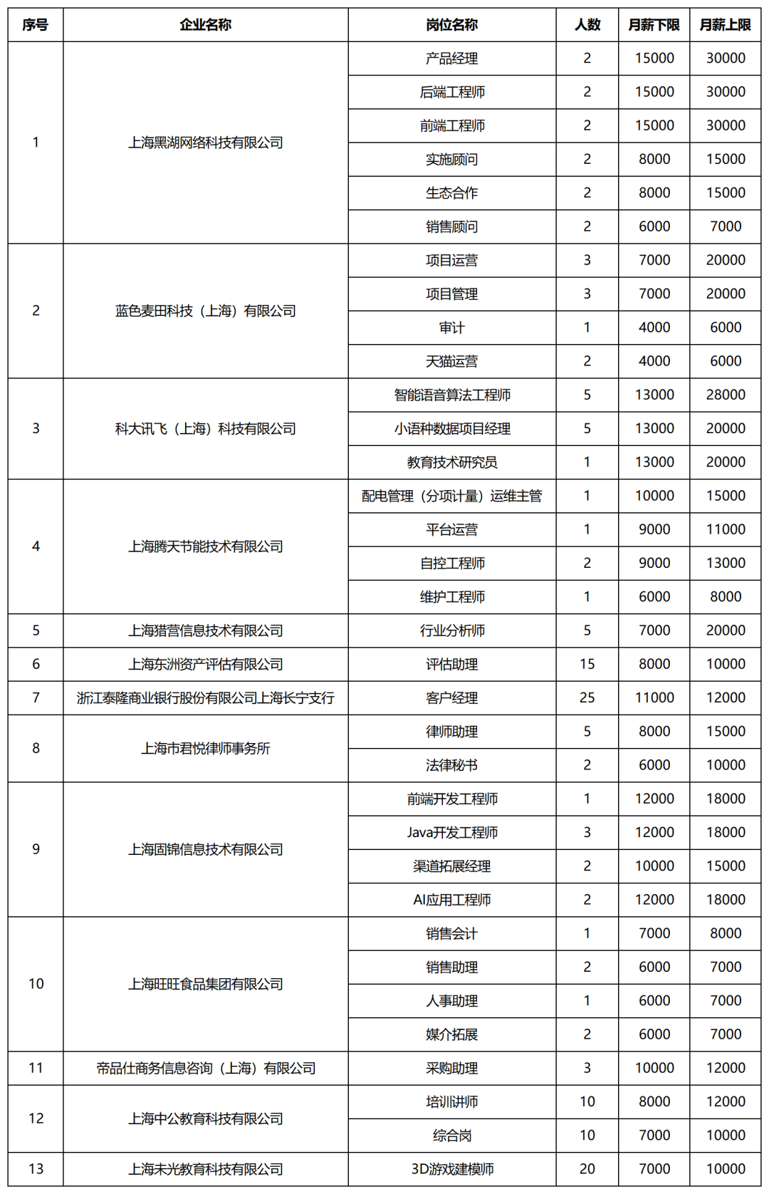 速看！长宁区这些企业火热招聘中……1.png