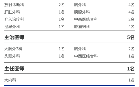 复旦大学附属肿瘤医院2026年招聘启事
