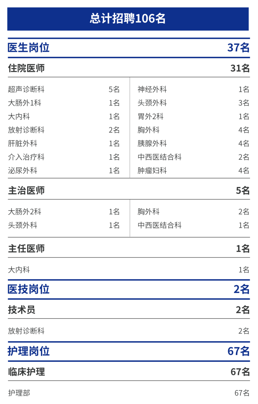 复旦大学附属肿瘤医院2026年招聘启事