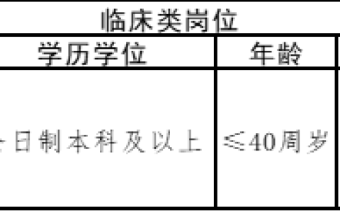 上海市浦东新区肺科医院2025年度非编人员招聘简章（第二轮）