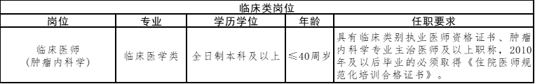 上海市浦东新区肺科医院2025年度非编人员招聘简章（第二轮）