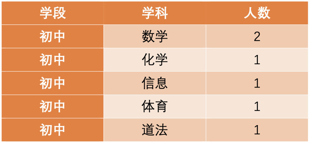 2026年上海市江宁学校教师招聘