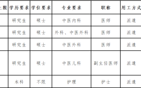 南翔医院若干卫生专业技术人员招聘公告