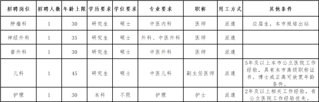 南翔医院若干卫生专业技术人员招聘公告