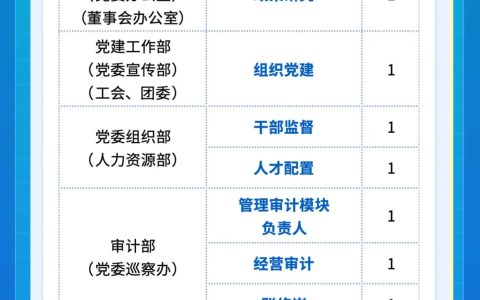 中国资环旗下资环链金社会招聘公告
