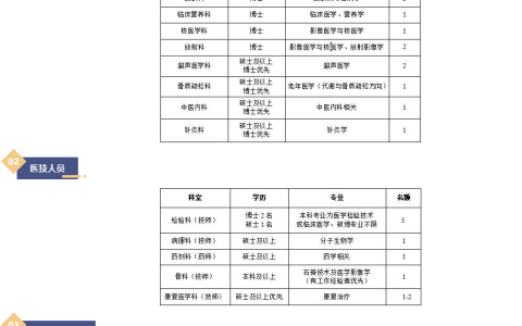 复旦大学附属华东医院2026年招聘启动