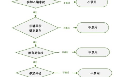 2026年杨浦区公办学校第一批教师招聘简章
