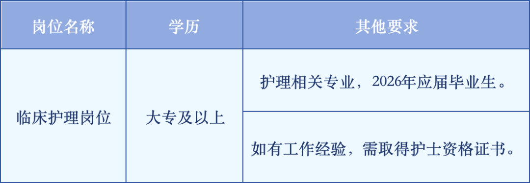 上海市普陀区中心医院2026年度招聘公告