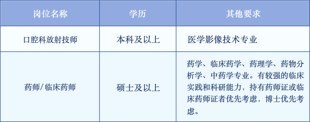 上海市普陀区中心医院2026年度招聘公告