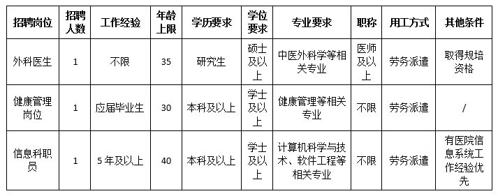 上海市嘉定区中医医院招聘公告