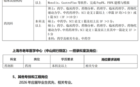2026年度复旦大学附属中山医院和上海市老年医学中心(中山闵行院区) 招聘启事