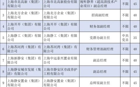 静安区区管企业招聘中层管理人员公告