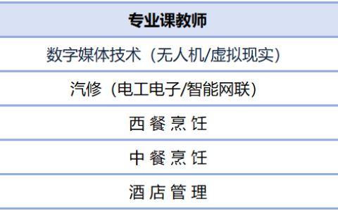 上海市曹杨职业技术学校2026年招聘启动
