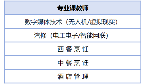 上海市曹杨职业技术学校2026年招聘启动