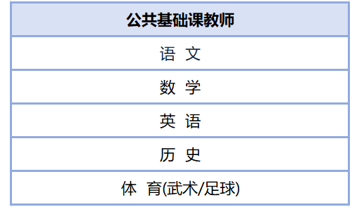 上海市曹杨职业技术学校2026年招聘启动