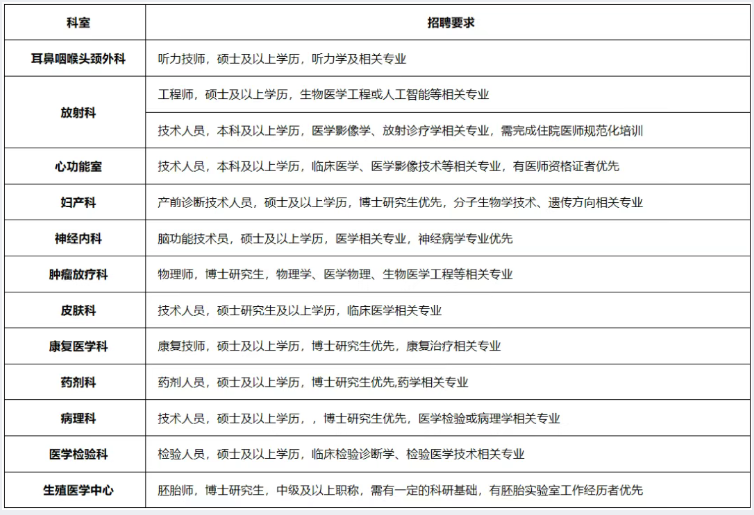 2026年上海市第六人民医院招聘启事