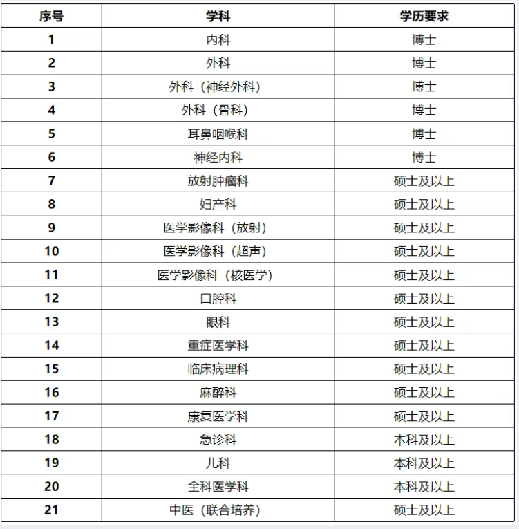 2026年上海市第六人民医院招聘启事