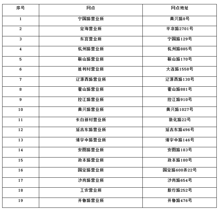 上海邮政社会招聘公告